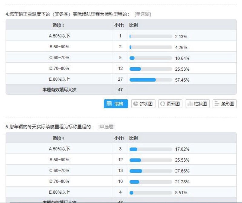 问卷调查:企业决策的好帮手